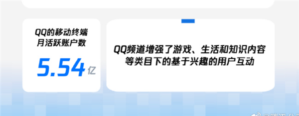 都2024年了 誰還在用QQ聊天啊！