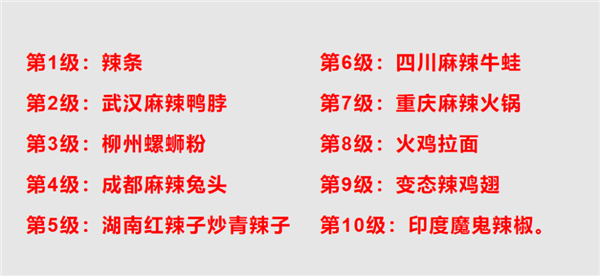千萬(wàn)別大意！辣椒真能辣死人