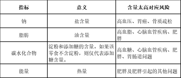 千萬(wàn)別心疼錢 這4種零食就該吃就吃