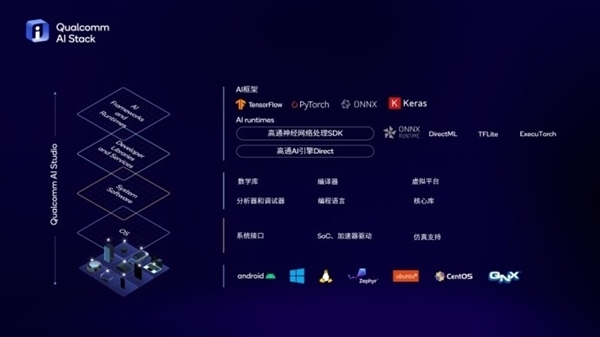 英特爾、AMD、高通三家爭雄！PC市場要變天