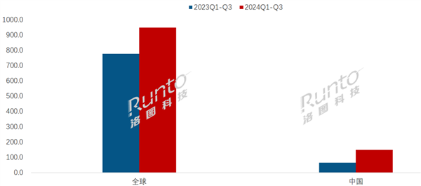 大漲128%！彩色電子紙平板爆發在即 新品發布數量飆升