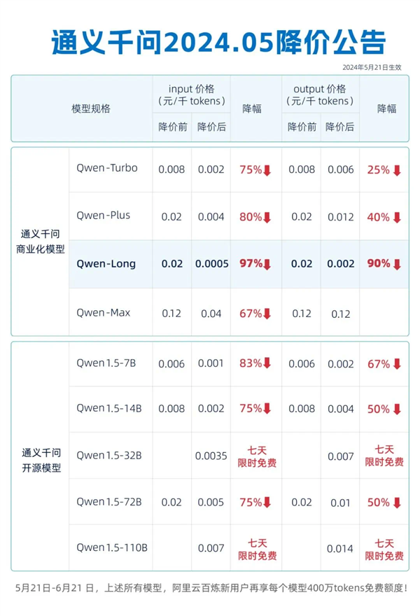 中國大模型價格戰(zhàn)背后的真相