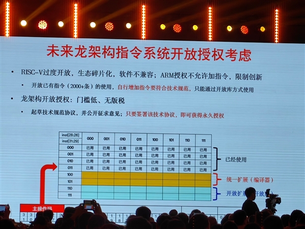 龍芯董事長(zhǎng)胡偉武：用性?xún)r(jià)比贏得市場(chǎng) 真正對(duì)手在太平洋對(duì)岸