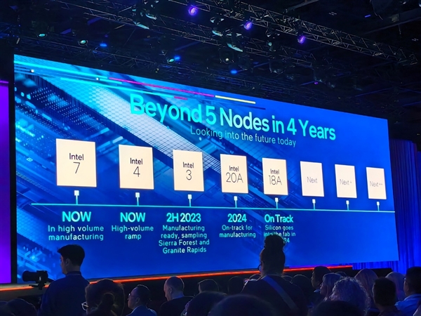 Intel：德國工廠世界第一！將造1.5nm工藝