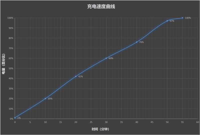 充電1小時續航跑兩天！vivo Y300 Pro評測：年度續航滅霸來了