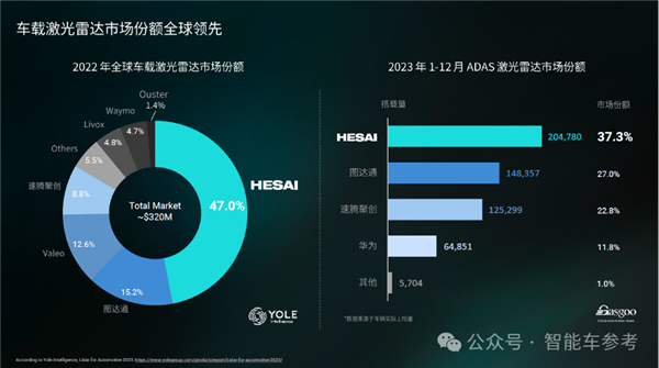 禾賽科技CEO：激光雷達救人命、卷低價無意義