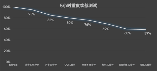 千元機“攪局者”！moto g34上手