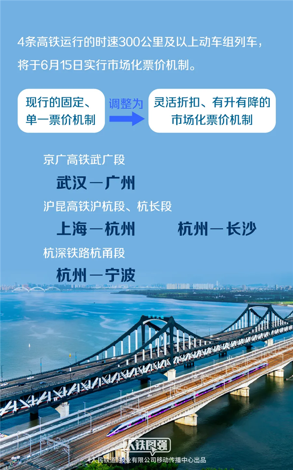 市場化票價開啟！專家稱高鐵不具有壟斷屬性：有效約束運輸企業的定價行為