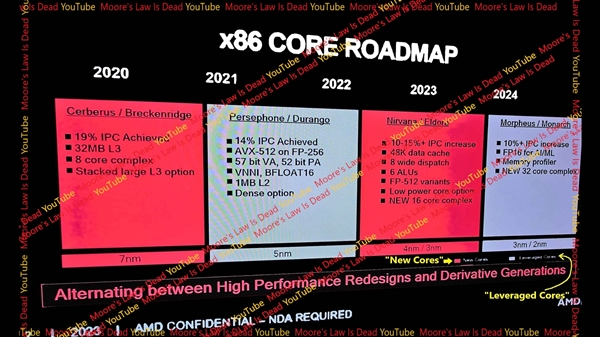 AMD Zen6架構繼續飛躍！核顯跨越下下代RDNA5