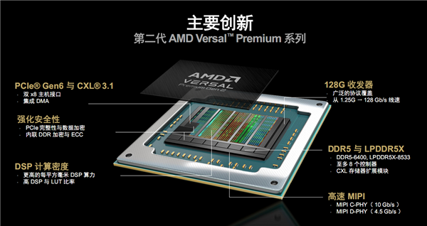 AMD發布第二代Versal Premium自適應SoC：首發支持PCIe 6.0、CXL 3.1