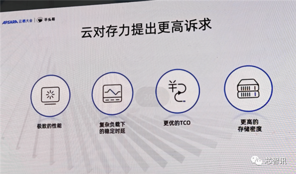 阿里平頭哥發布首顆SSD主控鎮岳510：誤碼率領先業界標桿1個數量級