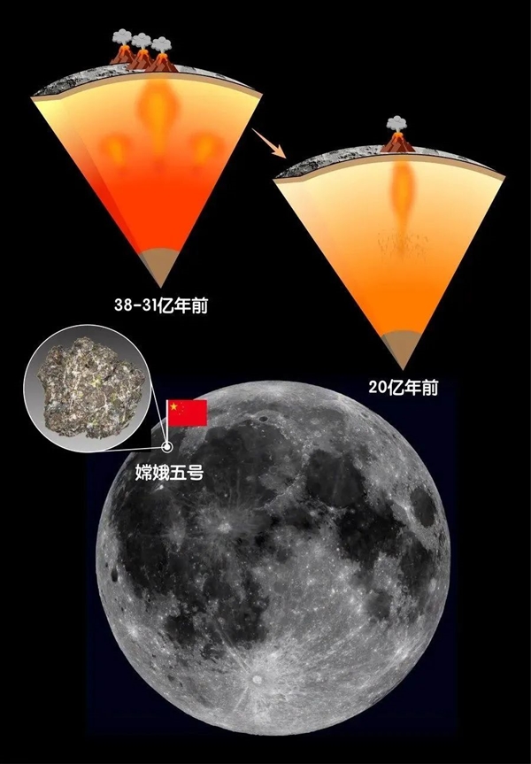 人類首次月背采樣返回！月壤明明不能種菜、為何嫦娥又要奔月挖土