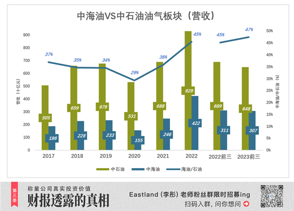 抄巴菲特作業的機會不多了