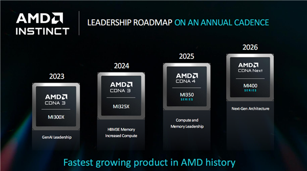 翻身在此一舉！AMD UDNA全新架構RX 9000 2026年二季度量產