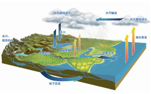 天這么老熱：為啥不人工降點雨？