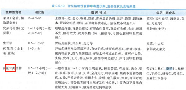 傳言“李子樹下埋死人”：吃李子真的對身體有害嗎？