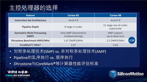 PCIe 5.0 SSD明年底殺入筆記本！慧榮主控用上6nm先進工藝