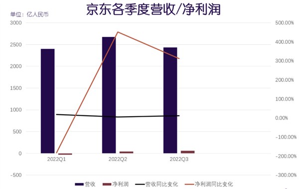 京東也要搞百億補貼 這是要偷拼多多的家？