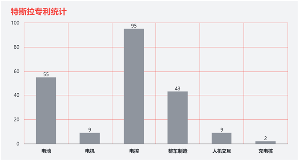 中國車企有今天 全靠抄特斯拉專利？
