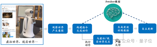 超級智能體生命力覺醒 可自我更新的AI來了