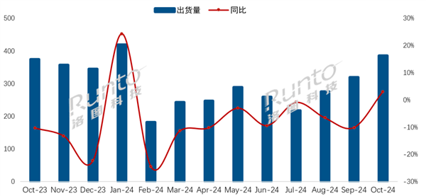 海信奪中國電視10月出貨量冠軍 小米滑至第三