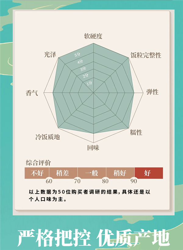 湖北省糧油集團出品：荊楚糧油蝦田米26.9元到手10斤