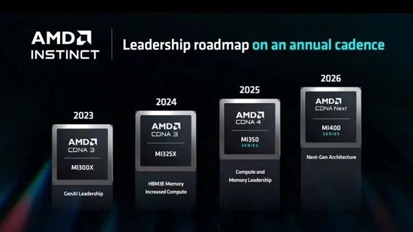 AMD連放大招！三分鐘速覽國(guó)際電腦展上蘇姿豐演講
