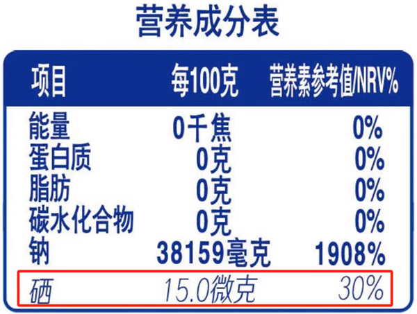 2塊和20塊的鹽 到底有啥區別：選錯真的影響健康