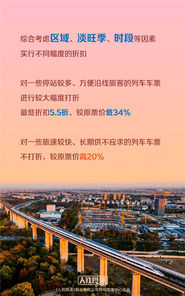 市場化票價開啟！專家稱高鐵不具有壟斷屬性：有效約束運輸企業的定價行為