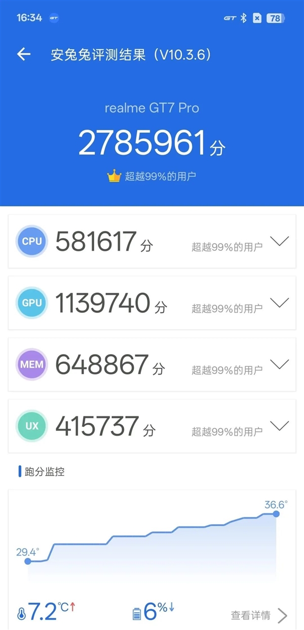 年度性價(jià)比手機(jī) 要被真我GT7 Pro預(yù)定了