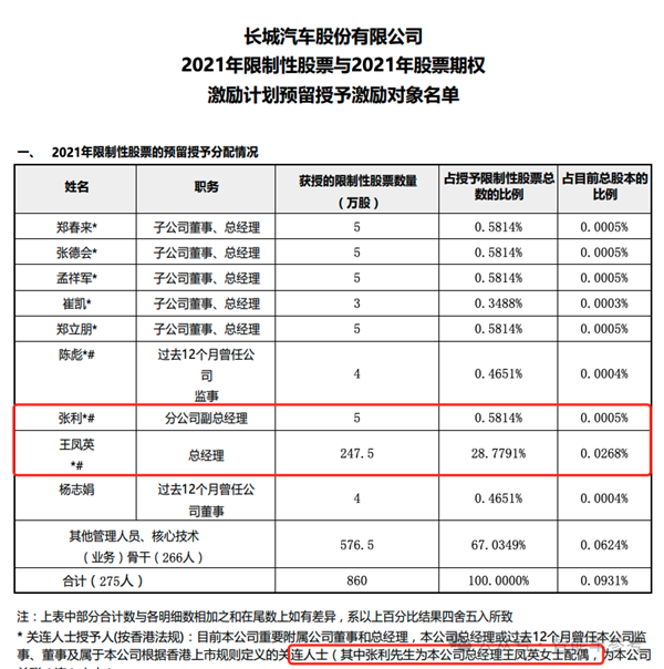 王鳳英改革小鵬 舉賢不避親夫
