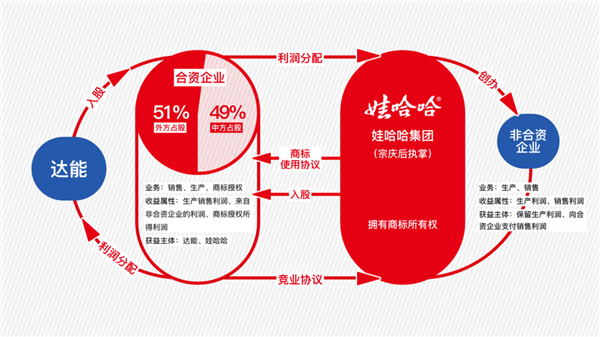 宗馥莉憑什么回宮？滿手籌碼、一點軟肋