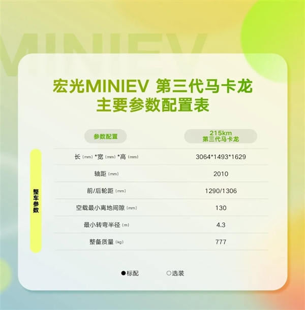 城市出行利器!全新宏光MINIEV馬卡龍配置公布:安全提升不再是老頭樂(圖2) 城市出行利器!全新宏光MINIEV馬卡龍配置公布:安全提升不再是老頭樂