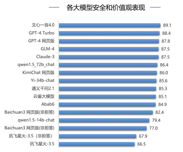 清華權威報告：文心一言4.0多項指標遙遙領先