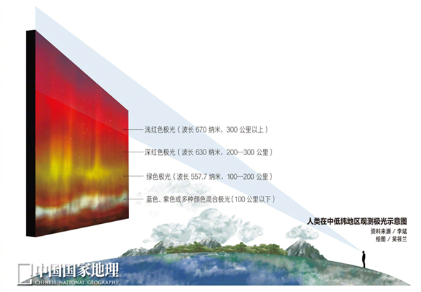 地球出現3小時特大地磁暴 網友：影響上班嗎