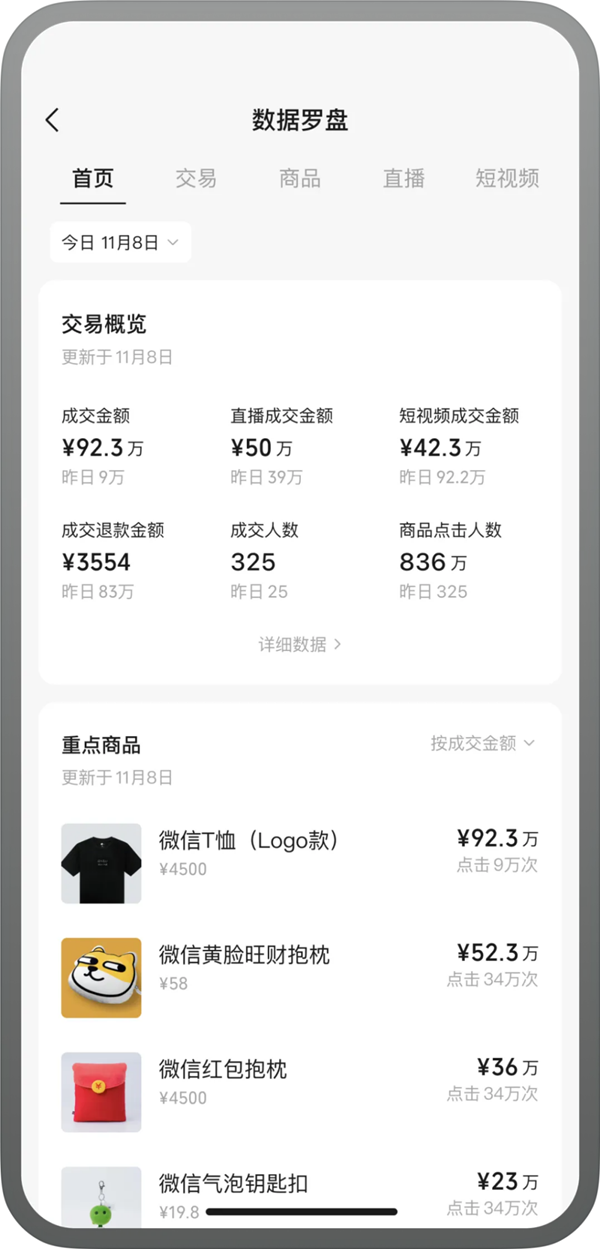 微信小店助手APP上線：商家可在移動端管理店鋪、查看數(shù)據(jù)