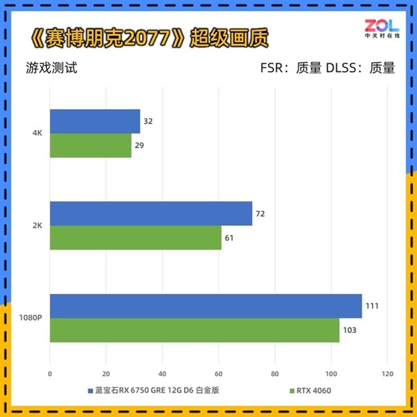 藍寶石RX 6750 GRE 12GD6白金版顯卡上手：性能力壓RTX 4060