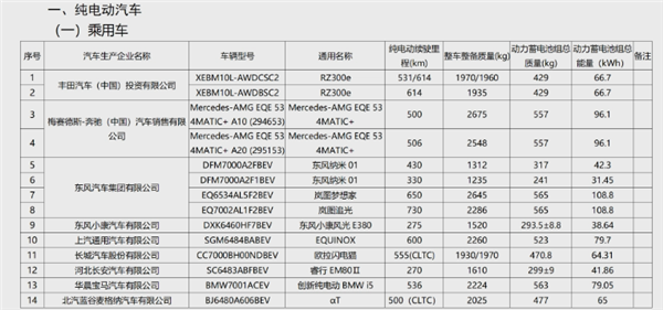 問界M9、極越 01在列：工信部公最新免征購置稅車型名單公布