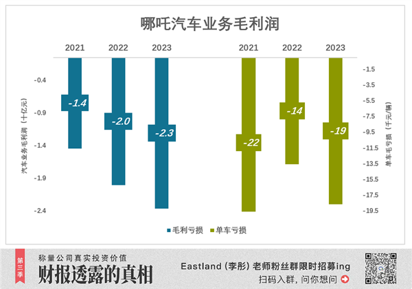 周鴻祎的心頭肉哪吒汽車 已到緊急關口