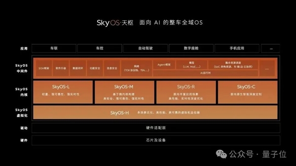 國產底盤約戰奔馳S級：老牌豪華的護城河要被填平了