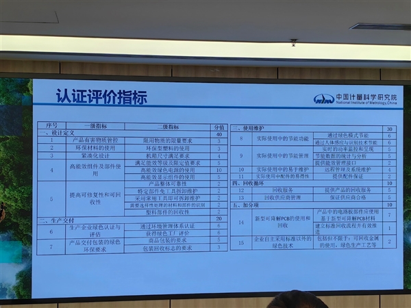 中國綠色PC標準正式發布！首款酷睿Ultra綠色一體機減碳超60％