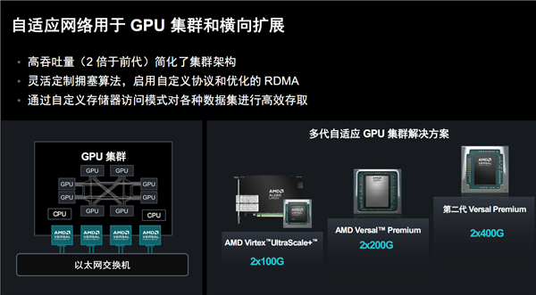 AMD發布第二代Versal Premium自適應SoC：首發支持PCIe 6.0、CXL 3.1