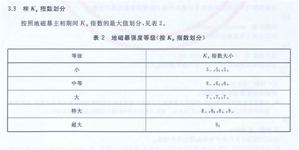 經歷過地磁暴的人都會死 喝過水的也會
