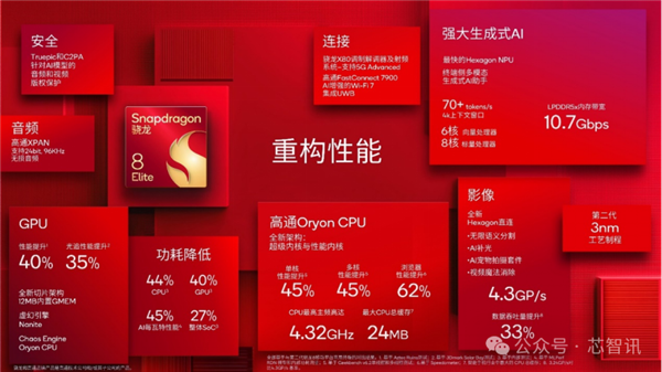 揭秘高通自研Oryon CPU：手機(jī)、PC、汽車大一統(tǒng)！