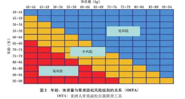 為什么老人身體好好的：摔一跤就有可能要了命