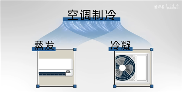 為什么你的房東 總是在買三級能效的空調？