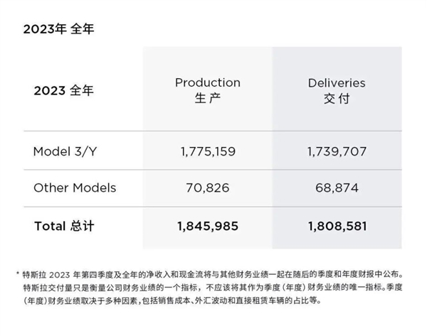 全球最大純電車企 易主了！