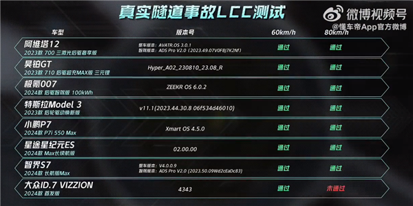 拉出來遛遛 懂車帝8車高難度智能化大作戰(zhàn)：華為系一枝獨(dú)秀