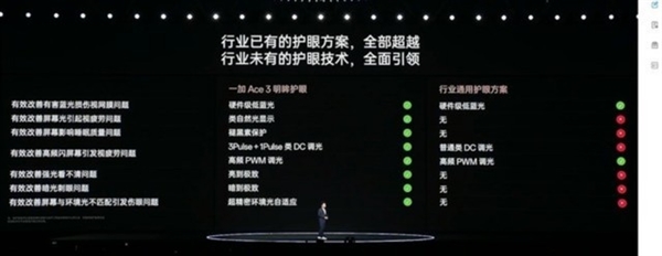 一加Ace 3屏幕解析:三大關鍵能力全面領先(圖8) 一加Ace 3屏幕解析:三大關鍵能力全面領先