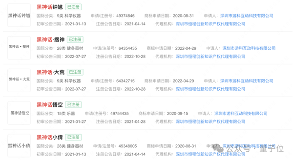 黑神話悟空背后140人：華科校友帶隊、核心團隊平均合作超10年